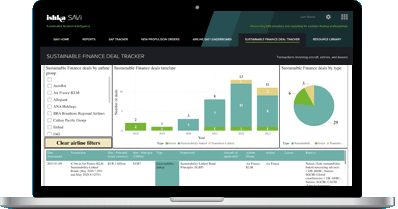 ustainable finance deal tracker