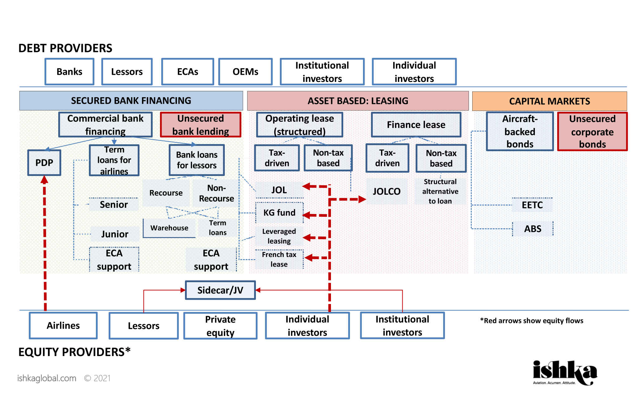 Image of chart