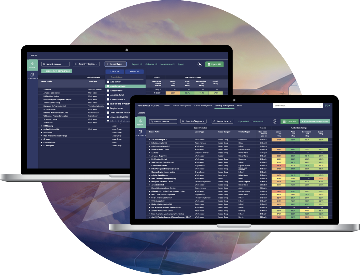 AFG Leasing Intelligence