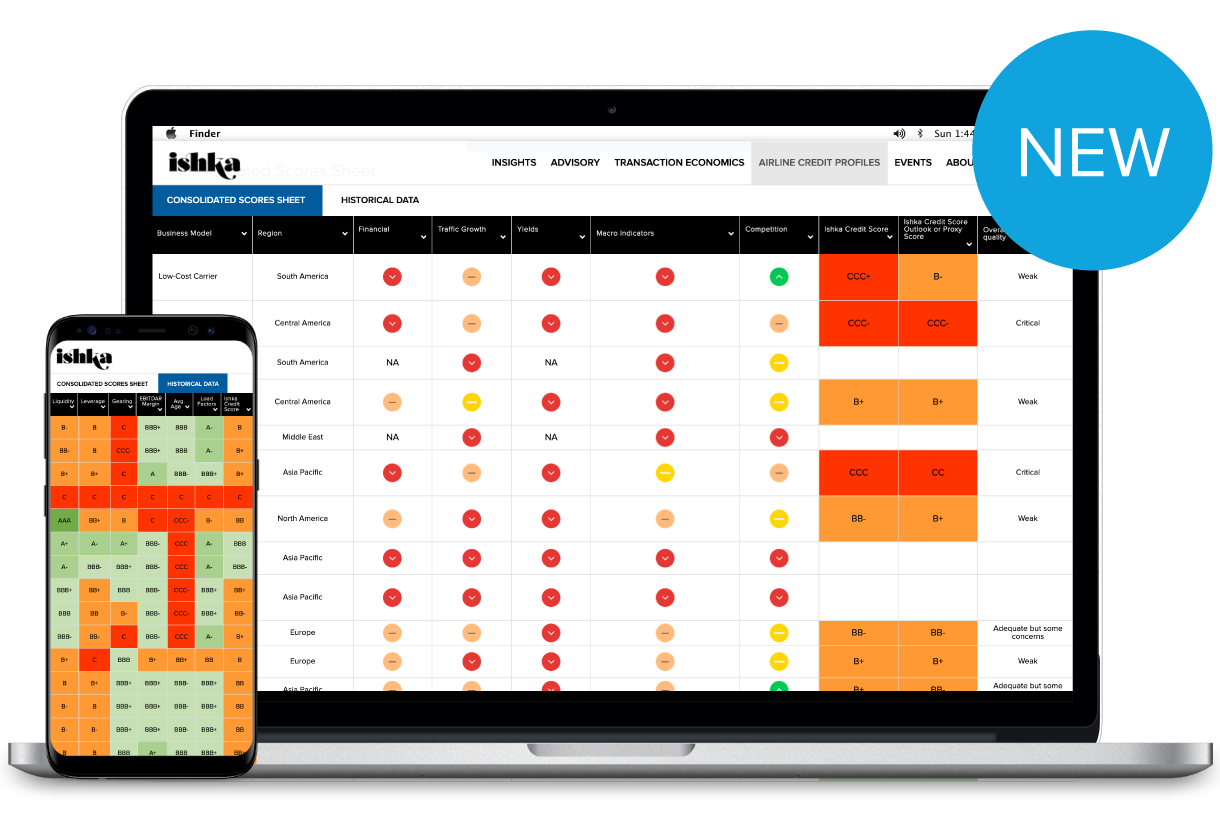 Airline Credit Profiles.