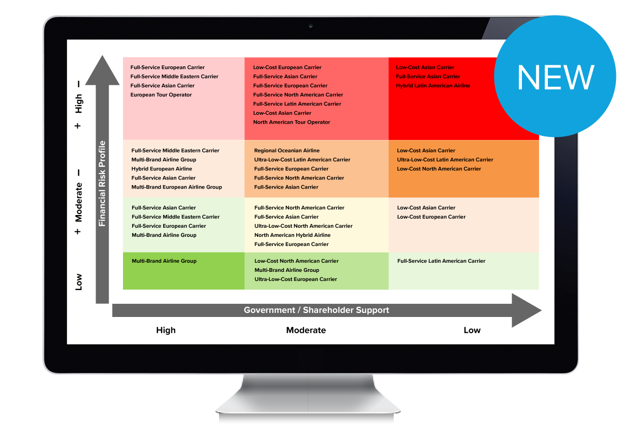 Airline Credit Profiles.